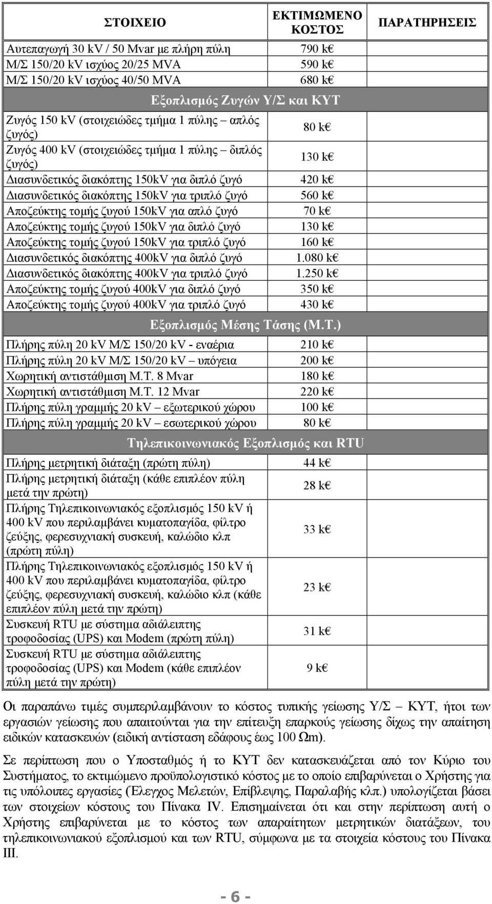 560 k Αποζεύκτης τοµής ζυγού 150kV για απλό ζυγό 70 k Αποζεύκτης τοµής ζυγού 150kV για διπλό ζυγό 130 k Αποζεύκτης τοµής ζυγού 150kV για τριπλό ζυγό 160 k ιασυνδετικός διακόπτης 400kV για διπλό ζυγό