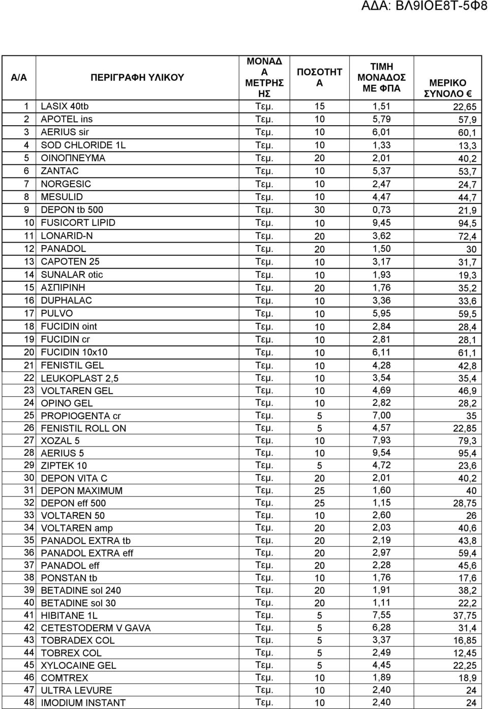 10 9,45 94,5 11 LONARID-N Τεμ. 20 3,62 72,4 12 PANADOL Τεμ. 20 1,50 30 13 CAPOTEN 25 Τεμ. 10 3,17 31,7 14 SUNALAR otic Τεμ. 10 1,93 19,3 15 ΑΣΠΙΡΙΝΗ Τεμ. 20 1,76 35,2 16 DUPHALAC Τεμ.