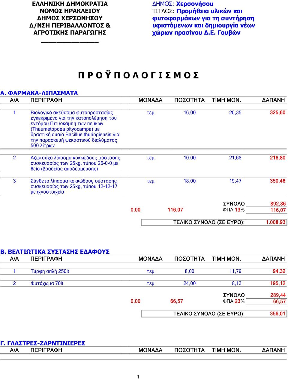 παρασκευή ψεκαστικού διαλύματος 500 λίτρων 2 Αζωτούχο λίπασμα κοκκώδους σύστασης συσκευασίας των 25kg, τύπου 26-0-0 με θείο (βραδείας αποδέσμευσης) 3 Σύνθετο λίπασμα κοκκώδους σύστασης συσκευασίας