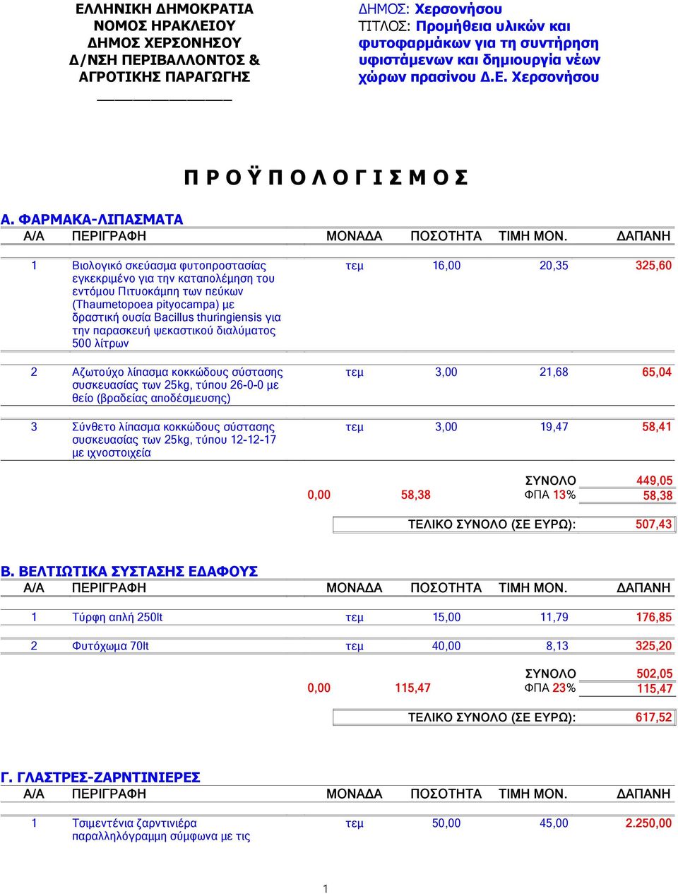 παρασκευή ψεκαστικού διαλύματος 500 λίτρων 2 Αζωτούχο λίπασμα κοκκώδους σύστασης συσκευασίας των 25kg, τύπου 26-0-0 με θείο (βραδείας αποδέσμευσης) 3 Σύνθετο λίπασμα κοκκώδους σύστασης συσκευασίας
