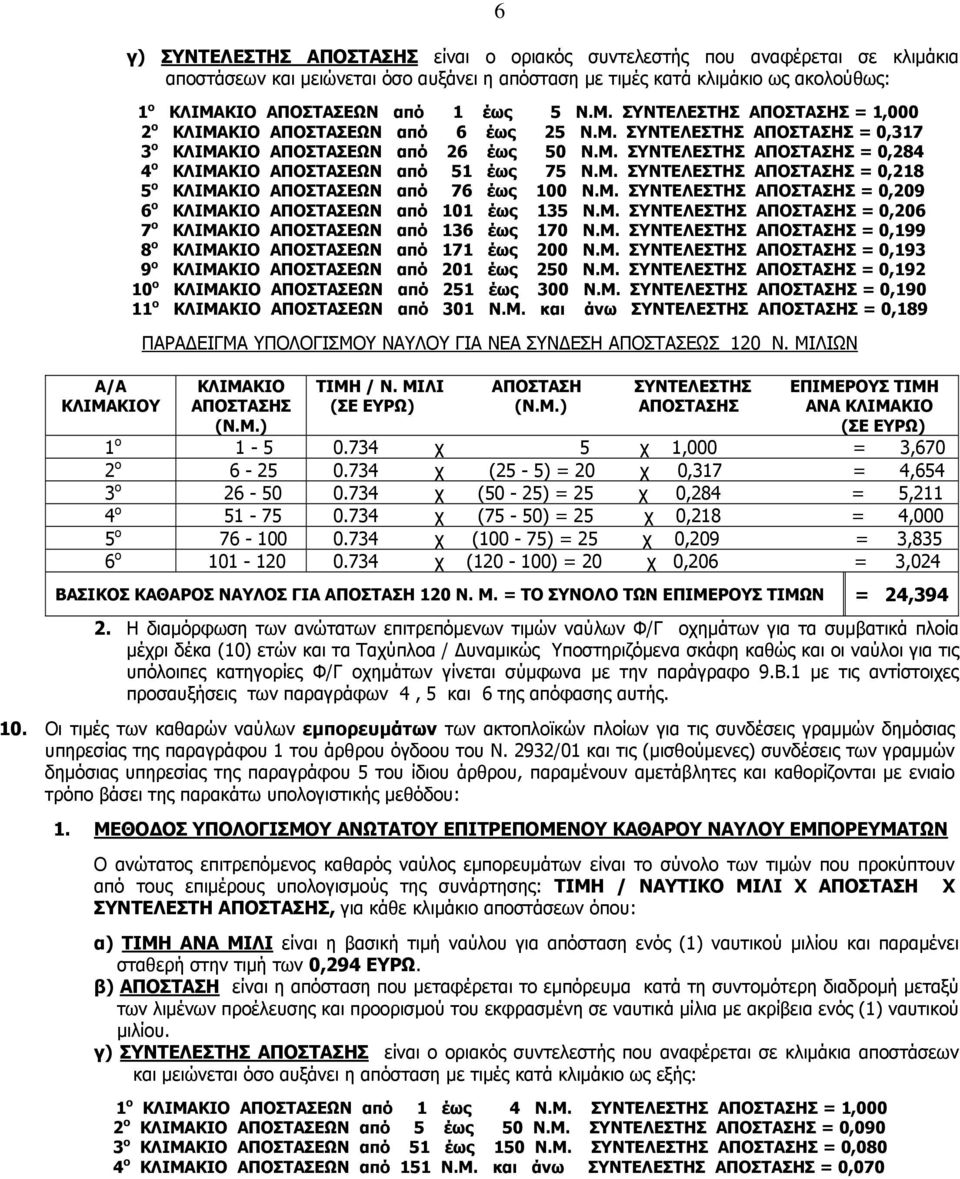 Μ. ΣΥΝΤΕΛΕΣΤΗΣ ΑΠΟΣΤΑΣΗΣ = 0,218 5 ο ΚΛΙΜΑΚΙΟ ΑΠΟΣΤΑΣΕΩΝ από 76 έως 100 Ν.Μ. ΣΥΝΤΕΛΕΣΤΗΣ ΑΠΟΣΤΑΣΗΣ = 0,209 6 ο ΚΛΙΜΑΚΙΟ ΑΠΟΣΤΑΣΕΩΝ από 101 έως 135 Ν.Μ. ΣΥΝΤΕΛΕΣΤΗΣ ΑΠΟΣΤΑΣΗΣ = 0,206 7 ο ΚΛΙΜΑΚΙΟ ΑΠΟΣΤΑΣΕΩΝ από 136 έως 170 Ν.