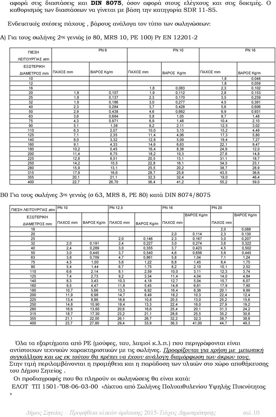 ΠΑΧΟΣ mm ΒΑΡΟΣ Kg/m ΠΑΧΟΣ mm ΒΑΡΟΣ Kg/m ΠΑΧΟΣ mm ΒΑΡΟΣ Kg/m 10 1,8 0,048 12 1,8 0,059 16 1,8 0,083 2,3 0,102 20 1,8 0,107 1,9 0,112 2,8 0,153 25 1,8 0,137 2,3 0,170 3,5 0,239 32 1,9 0,186 3,0 0,277