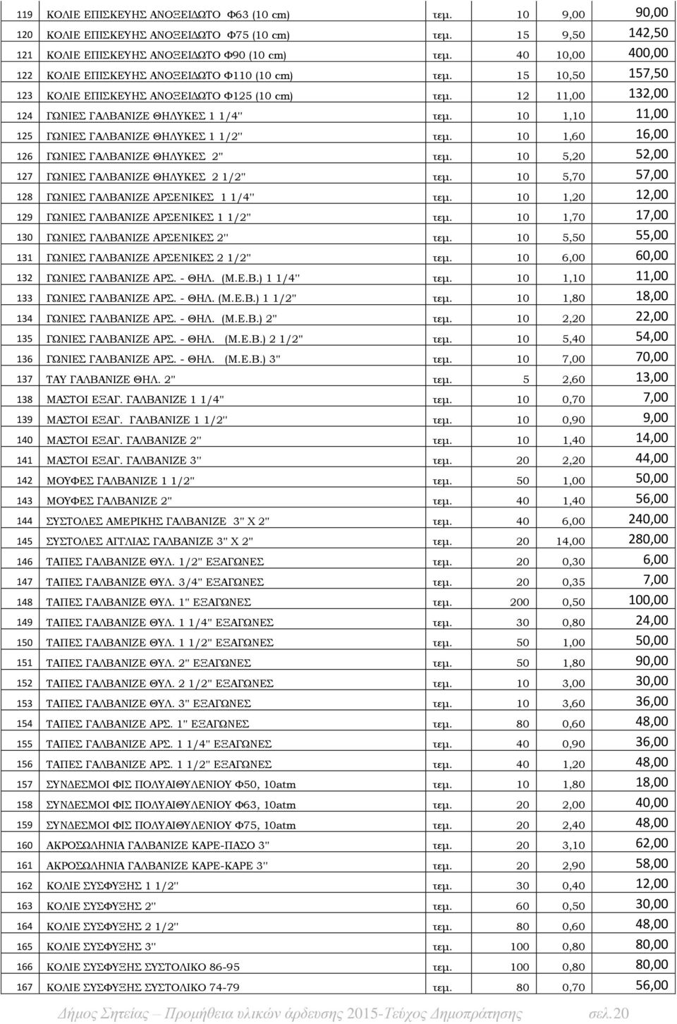 10 1,10 11,00 125 ΓΩΝΙΕΣ ΓΑΛΒΑΝΙΖΕ ΘΗΛΥΚΕΣ 1 1/2'' τεμ. 10 1,60 16,00 126 ΓΩΝΙΕΣ ΓΑΛΒΑΝΙΖΕ ΘΗΛΥΚΕΣ 2'' τεμ. 10 5,20 52,00 127 ΓΩΝΙΕΣ ΓΑΛΒΑΝΙΖΕ ΘΗΛΥΚΕΣ 2 1/2'' τεμ.