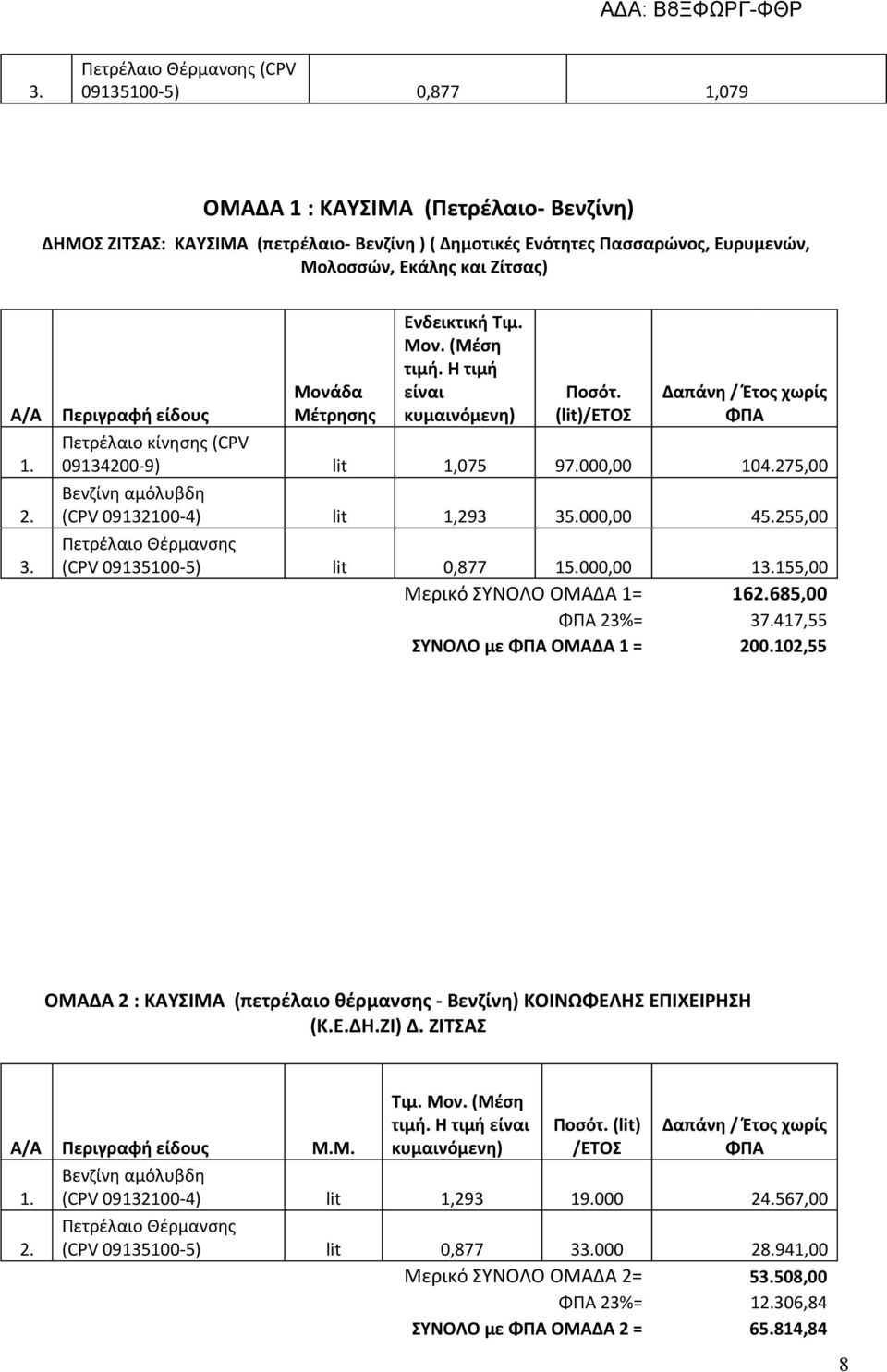 (lit)/ετοσ Δαπάνη / Έτος χωρίς ΦΠΑ Πετρέλαιο κίνησης (CPV 09134200-9) lit 1,075 97.000,00 104.275,00 Βενζίνη αμόλυβδη (CPV 09132100-4) lit 1,293 35.000,00 45.