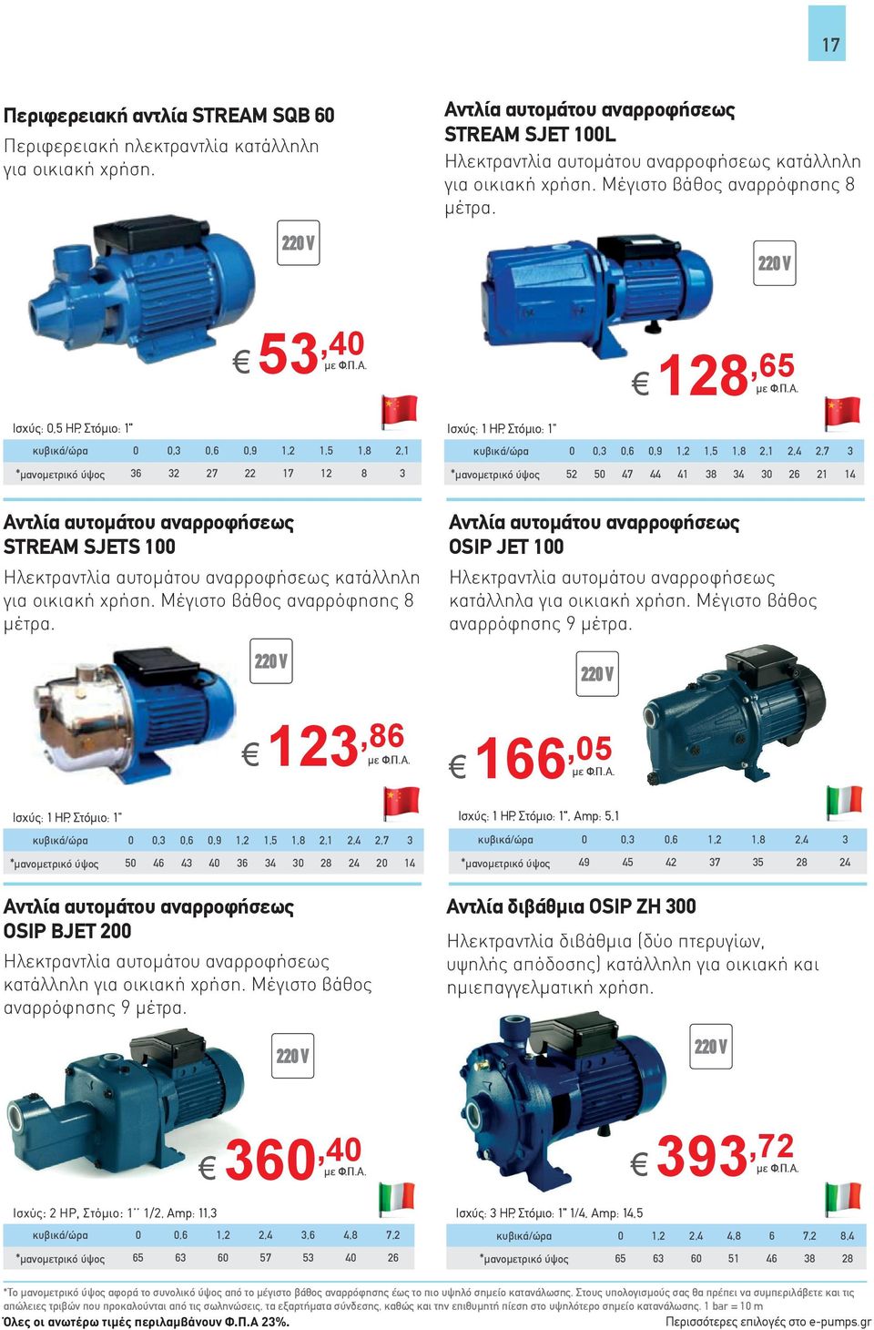 Ισχύς: 0,5 HP, Στόμιο: 1" 53,40 κυβικά/ώρα 0 0,3 0,6 0,9 1,2 1,5 1,8 2,1 *μανομετρικό ύψος 36 32 27 22 17 12 8 3 Ισχύς: 1 HP, Στόμιο: 1" 128,65 κυβικά/ώρα 0 0,3 0,6 0,9 1,2 1,5 1,8 2,1 2,4 2,7 3