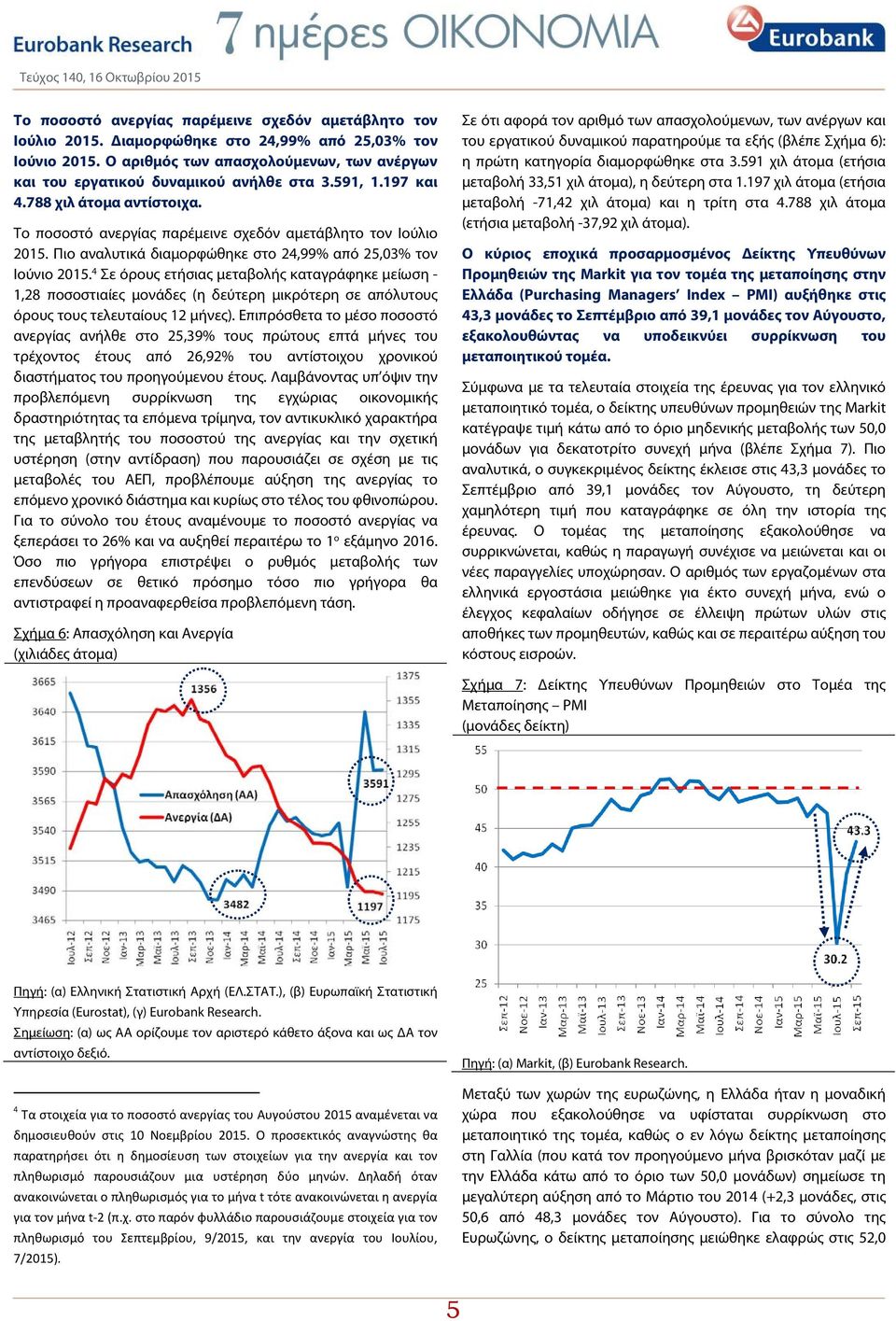 4 Σε όρους ετήσιας μεταβολής καταγράφηκε μείωση - 1,28 ποσοστιαίες μονάδες (η δεύτερη μικρότερη σε απόλυτους όρους τους τελευταίους 12 μήνες).
