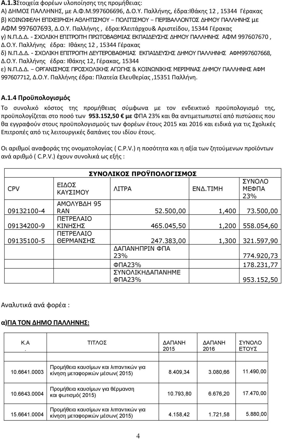 Ο.Υ. Παλλήνης έδρα: Ιθάκης 12, 15344 Γέρακας δ) Ν.Π... - ΣΧΟΛΙΚΗ ΕΠΙΤΡΟΠΉ ΕΥΤΕΡΟΒΑΘΜΙΑΣ ΕΚΠΑΙ ΕΥΣΗΣ ΗΜΟΥ ΠΑΛΛΗΝΗΣ ΑΦΜ997607668, Δ.Ο.Υ. Παλλήνης έδρα: Ιθάκης 12, Γέρακας, 15344 ε) Ν.Π... ΟΡΓΑΝΙΣΜΟΣ ΠΡΟΣΧΟΛΙΚΗΣ ΑΓΩΓΗΣ & ΚΟΙΝΩΝΙΚΗΣ ΜΕΡΙΜΝΑΣ ΗΜΟΥ ΠΑΛΛΗΝΗΣ ΑΦΜ 997607712, Δ.