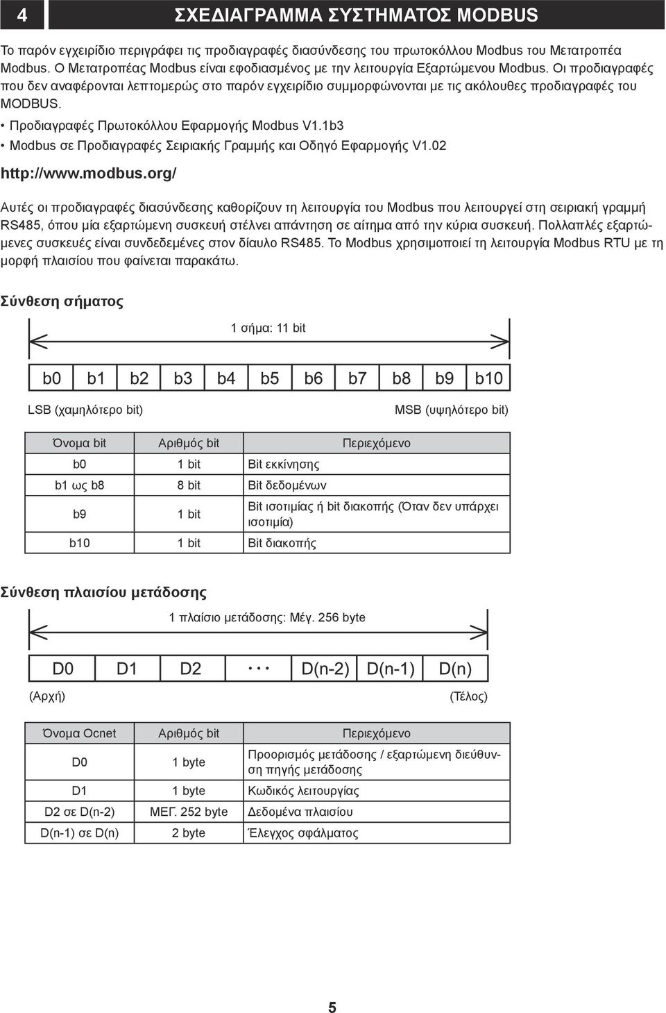 1b3 σε Προδιαγραφές Σειριακής Γραμμής και Οδηγό Εφαρμογής V1.02 http://www.modbus.