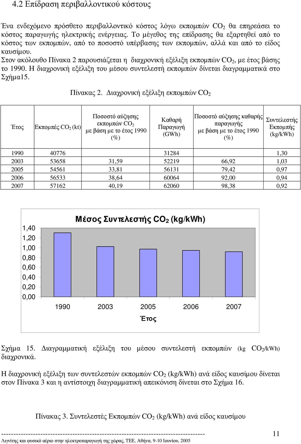 Στον ακόλουθο Πίνακα 2 παρουσιάζεται η διαχρονική εξέλιξη εκποµπών CO 2, µε έτος βάσης το 1990. Η διαχρονική εξέλιξη του µέσου συντελεστή εκποµπών δίνεται διαγραµµατικά στο Σχήµα15. Πίνακας 2.