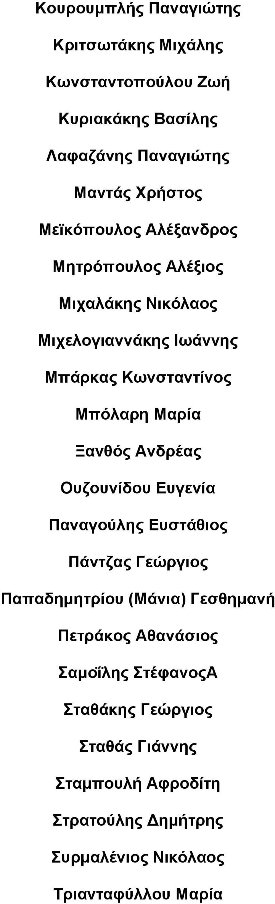 Ξανθός Ανδρέας Ουζουνίδου Ευγενία Παναγούλης Ευστάθιος Πάντζας Γεώργιος Παπαδηµητρίου (Μάνια) Γεσθηµανή Πετράκος Αθανάσιος