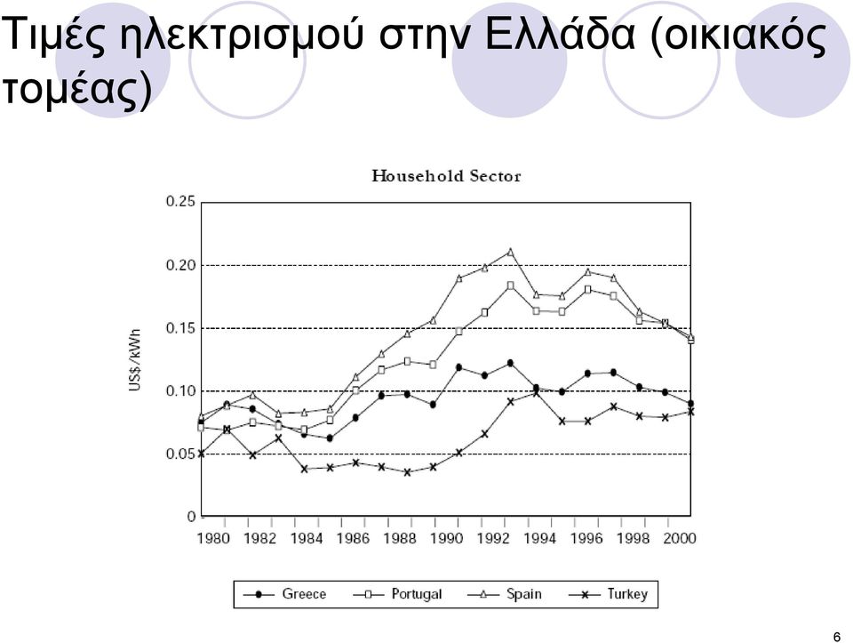 στην Ελλάδα