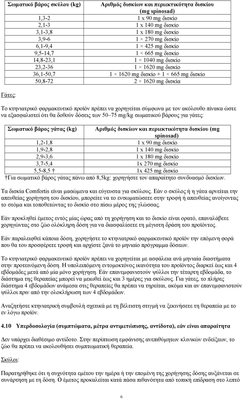 πρέπει να χορηγείται σύμφωνα με τον ακόλουθο πίνακα ώστε να εξασφαλιστεί ότι θα δοθούν δόσεις των 50 75 mg/kg σωματικού βάρους για γάτες: Σωματικό βάρος γάτας (kg) Αριθμός δισκίων και περιεκτικότητα