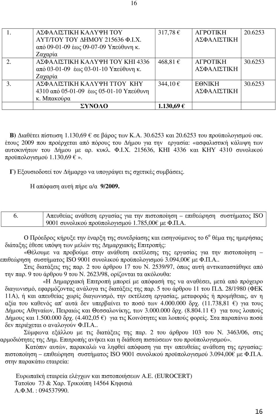 6253 30.6253 Β) ιαθέτει πίστωση 1.130,69 σε βάρος των Κ.Α. 30.6253 και 20.6253 τoυ πρoϋπoλoγισµoύ oικ.