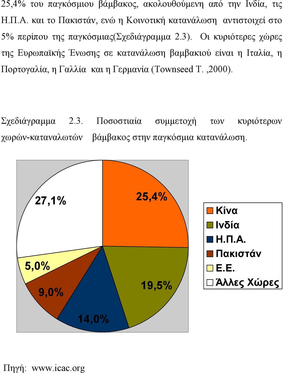 Οι κυριότερες χώρες της Ευρωπαϊκής Ένωσης σε κατανάλωση βαμβακιού είναι η Ιταλία, η Πορτογαλία, η Γαλλία και η Γερμανία (Townseed