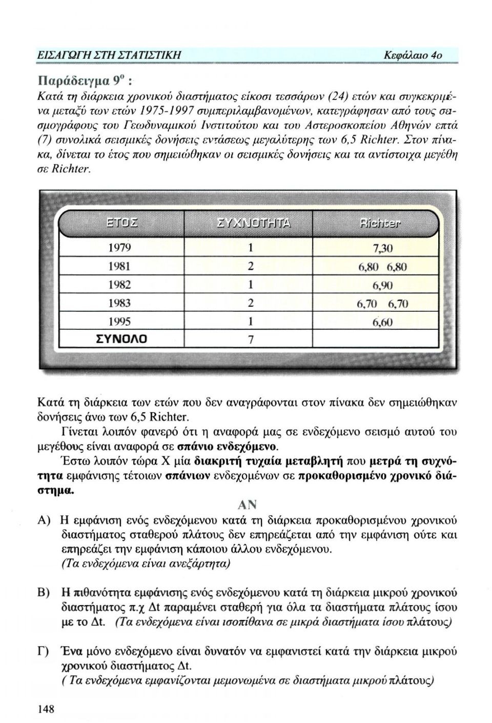 Στον πίνακα, δίνεται το έτος που σημειώθηκαν οι σεισμικές δονήσεις και τα αντίστοιχα μεγέθη σε Richter.