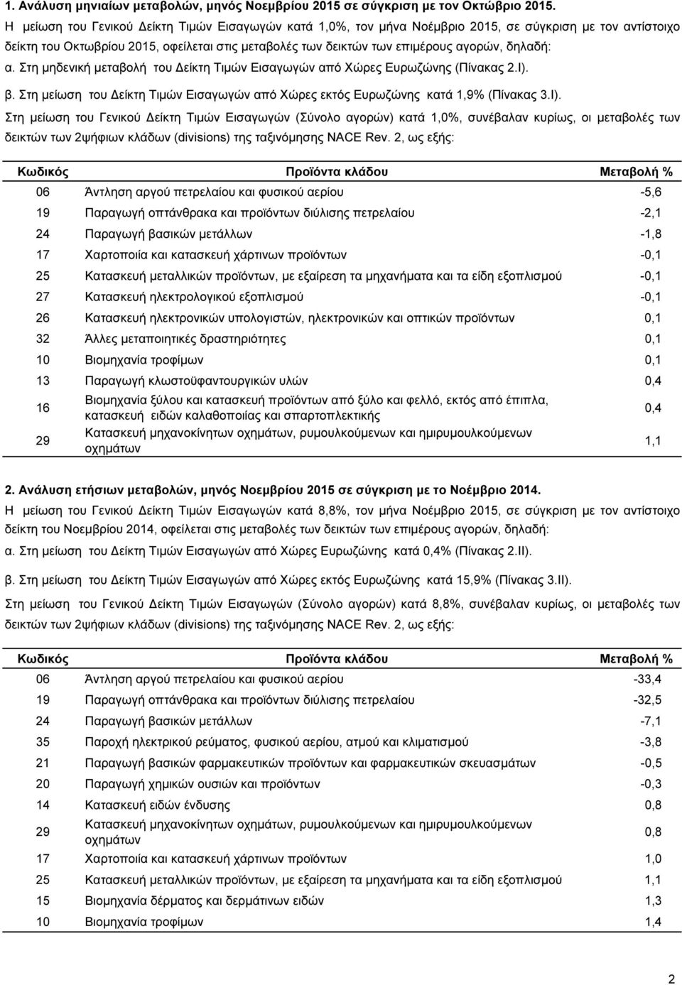 Στη µηδενική µεταβολή του είκτη Τιµών Εισαγωγών από Χώρες Ευρωζώνης (Πίνακας 2.Ι).