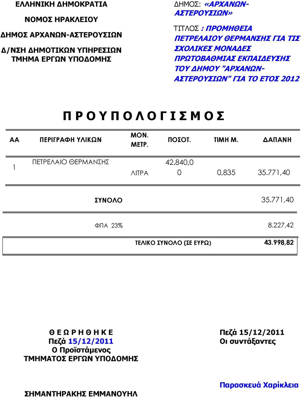 Λ Ο Γ Ι Σ Μ Ο Σ AA ΠΕΡΙΓΡΑΦΗ ΥΛΙΚΩΝ ΜΟΝ. ΜΕΤΡ. ΠΟΣΟΤ. ΤΙΜΗ M. ΑΠΑΝΗ 1 ΠΕΤΡΕΛΑΙΟ ΘΕΡΜΑΝΣΗΣ ΛΙΤΡΑ 42.840,0 0 0,835 35.771,40 ΣΥΝΟΛΟ 35.