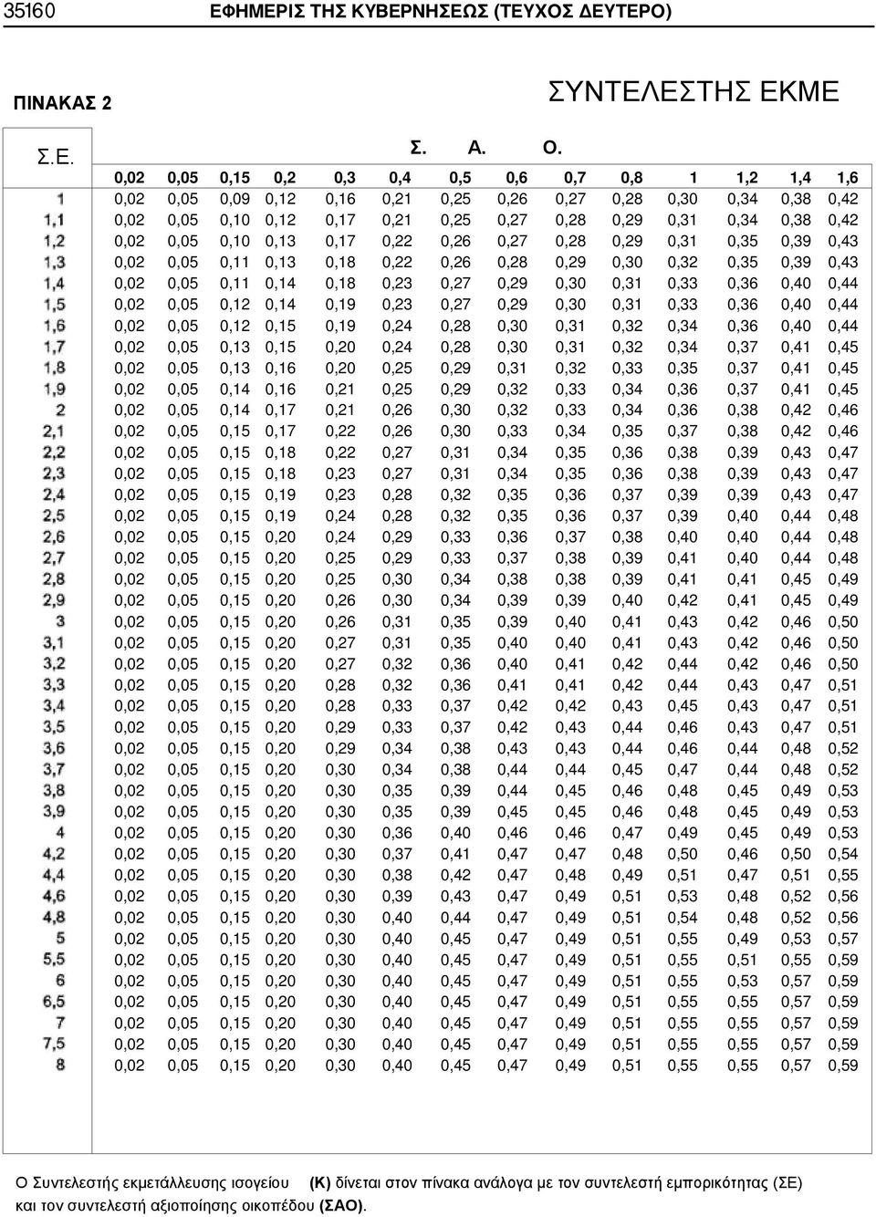 0,02 0,05 0,10 0,13 0,17 0,22 0,26 0,27 0,28 0,29 0,31 0,35 0,39 0,43 0,02 0,05 0,11 0,13 0,18 0,22 0,26 0,28 0,29 0,30 0,32 0,35 0,39 0,43 0,02 0,05 0,11 0,14 0,18 0,23 0,27 0,29 0,30 0,31 0,33 0,36