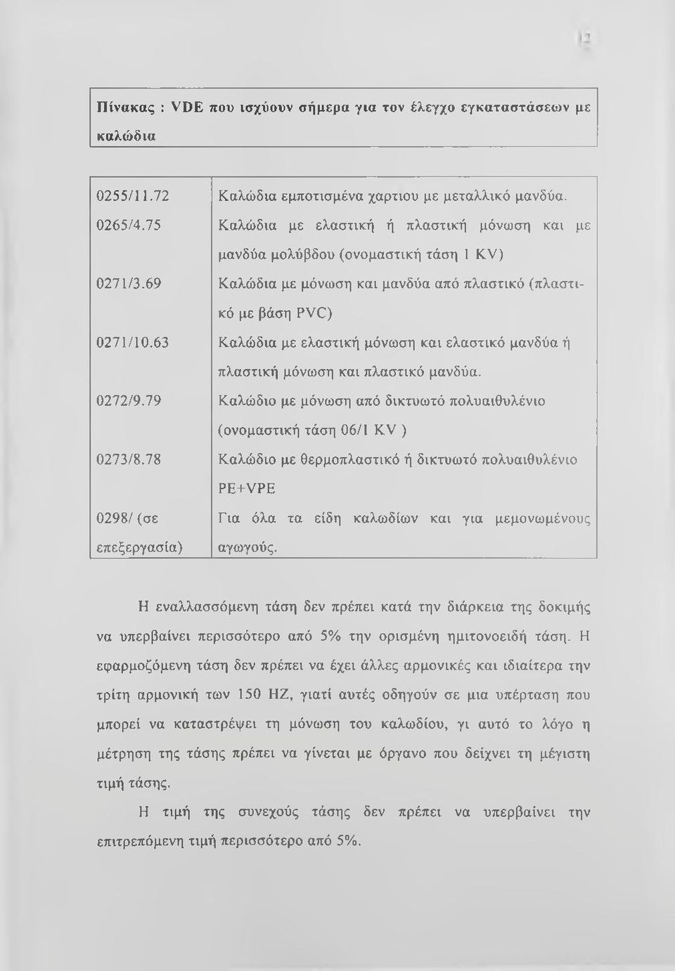 63 Καλώδια με ελαστική μόνωση και ελαστικό μανδύα ή πλαστική μόνωση και πλαστικό μανδύα. 0272/9.79 Καλώδιο με μόνωση από δικτυωτό πολυαιθυλένιο (ονομαστική τάση 06/1 KV ) 0273/8.