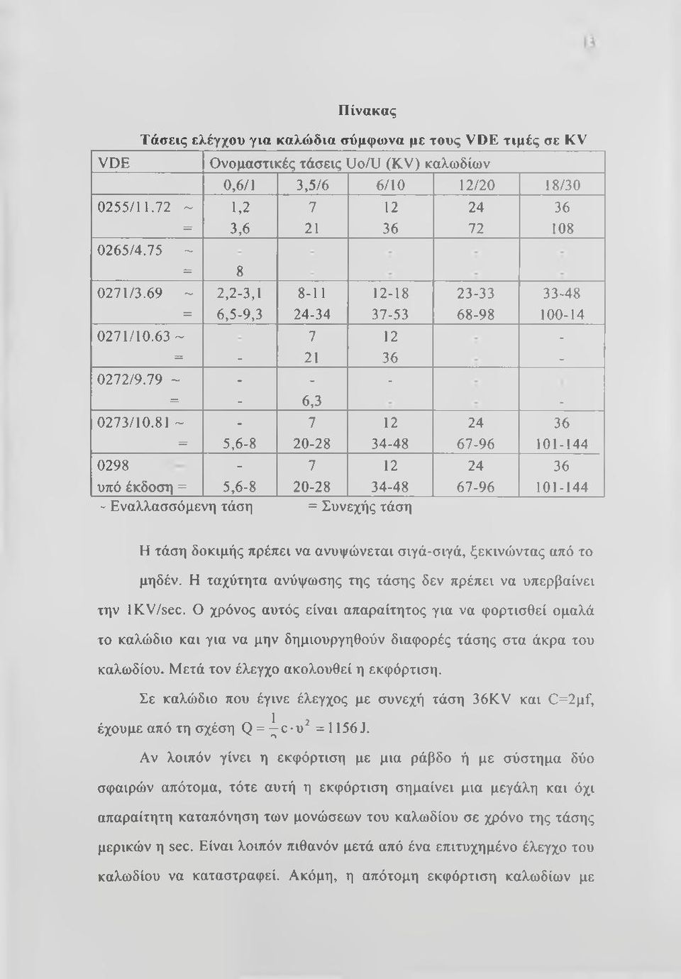 81 ~ - 7 12 24 36 = 5,6-8 20-28 34-48 67-96 101-144 0298-7 12 24 36 υπό έκδοση = 5,6-8 20-28 34-48 67-96 101-144 Εναλλασσόμενη τάση = Συνεχής τάση Η τάση δοκιμής πρέπει να ανυψώνεται σιγά-σιγά,