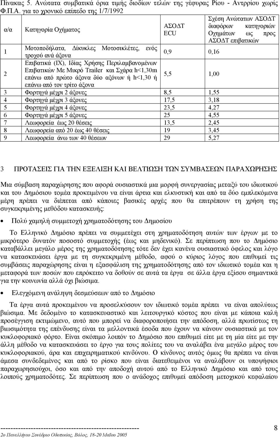 τρρίου χωρίς Φ.Π.Α.