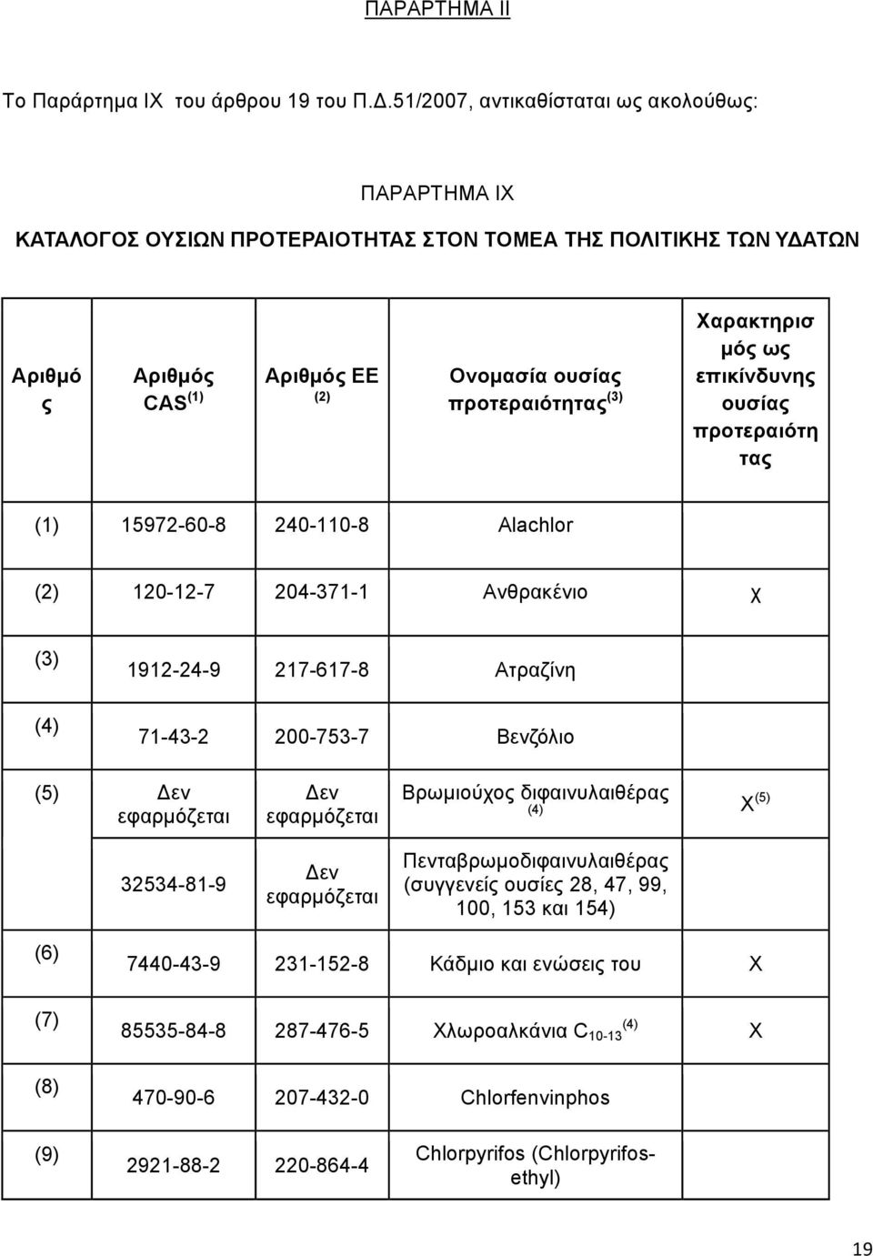 (3) Χαρακτηρισ μός ως επικίνδυνης ουσίας προτεραιότη τας (1) 15972-60-8 240-110-8 Alachlor (2) 120-12-7 204-371-1 Ανθρακένιο χ (3) (4) 1912-24-9 217-617-8 Ατραζίνη 71-43-2 200-753-7