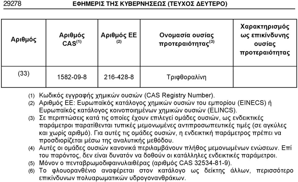 216-428-8 (1) (CAS Registry Number).