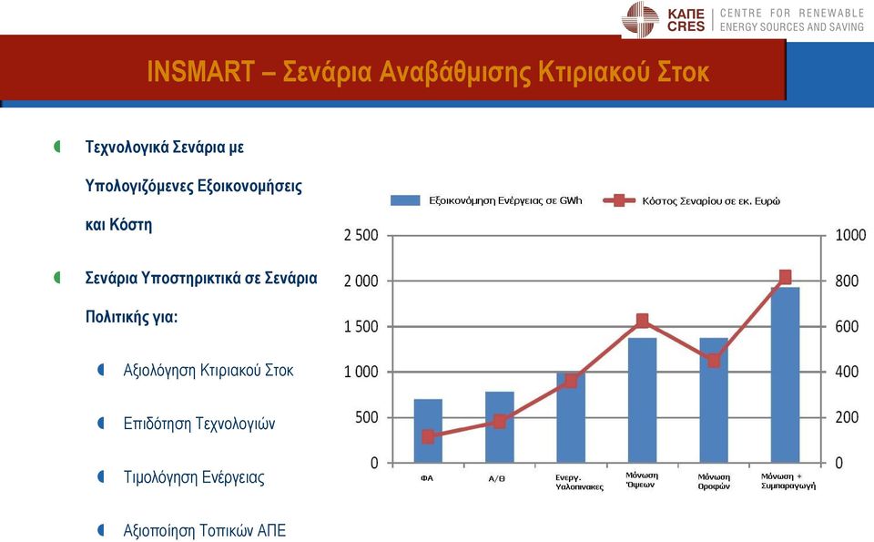 Τπνζηεξηθηηθά ζε ελάξηα Πνιηηηθήο γηα: Αμηνιόγεζε Κηηξηαθνύ