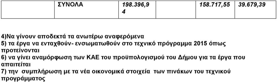 ενσωματωθούν στο τεχνικό πρόγραμμα 2015 όπως προτείνονται 6) να γίνει αναμόρφωση των