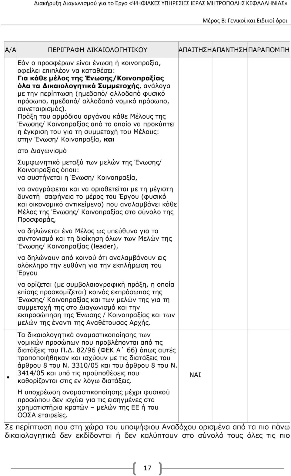 Πράξη του αρµόδιου οργάνου κάθε Μέλους της Ένωσης/ Κοινοπραξίας από το οποίο να προκύπτει η έγκριση του για τη συµµετοχή του Μέλους: στην Ένωση/ Κοινοπραξία, και στο ιαγωνισµό Συµφωνητικό µεταξύ των