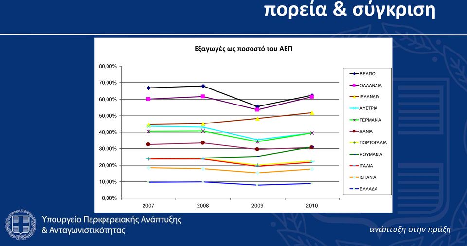 ΒΔΛΓΙΟ ΟΛΛΑΝΓΙΑ ΙΡΛΑΝΓΙΑ ΑΤΣΡΙΑ ΓΔΡΜΑΝΙΑ ΓΑΝΙΑ