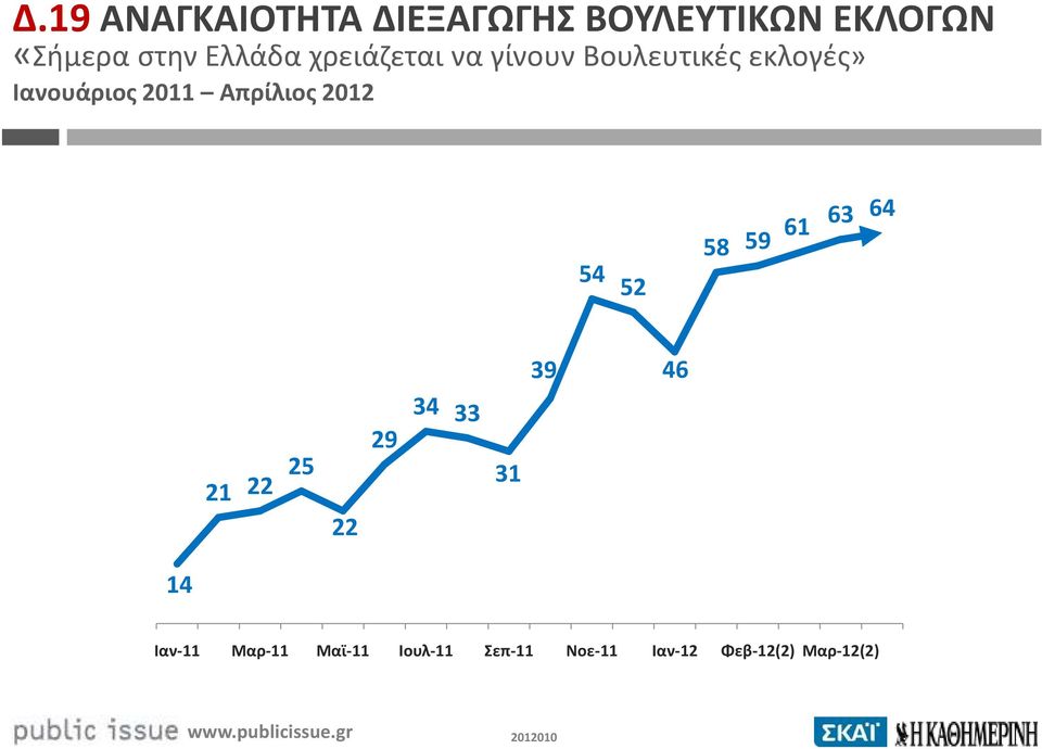 Απρίλιος 2012 54 52 58 59 61 63 64 29 34 33 31 39 46 21 22 25 22