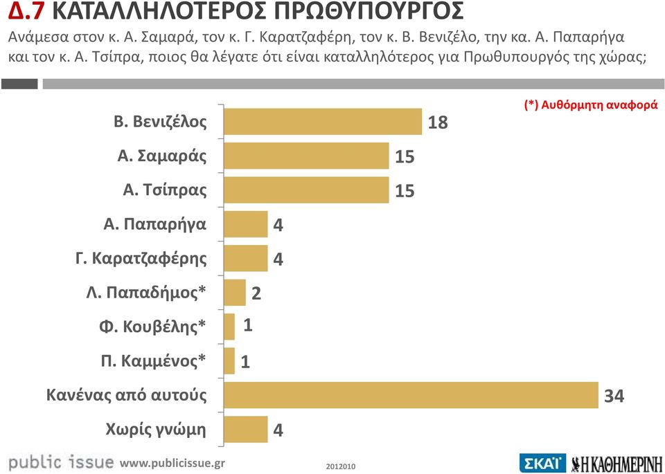 Παπαρήγα και τον κ. Α.