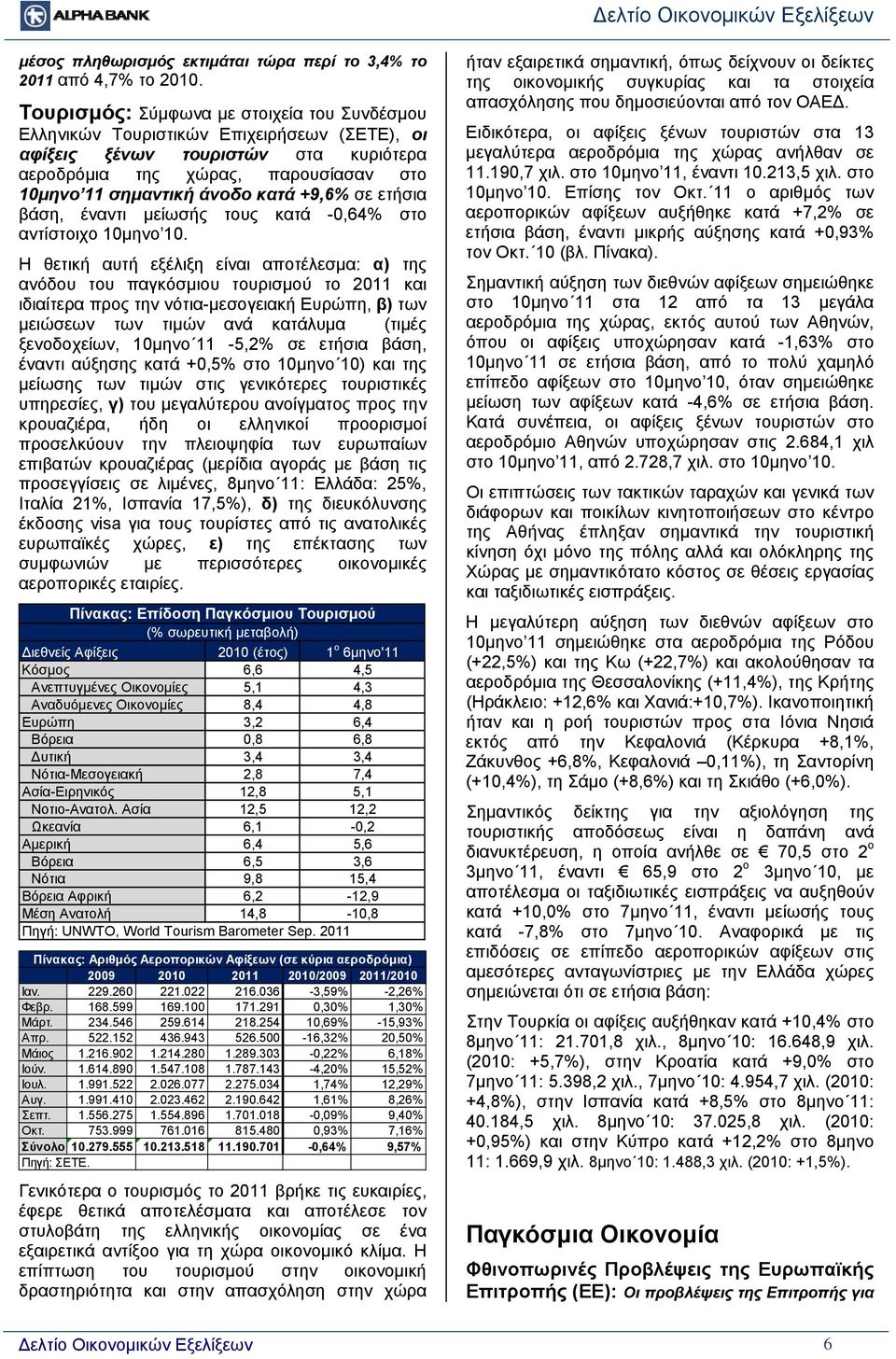 +9,6% σε ετήσια βάση, έναντι μείωσής τους κατά -0,64% στο αντίστοιχο 10μηνο 10.