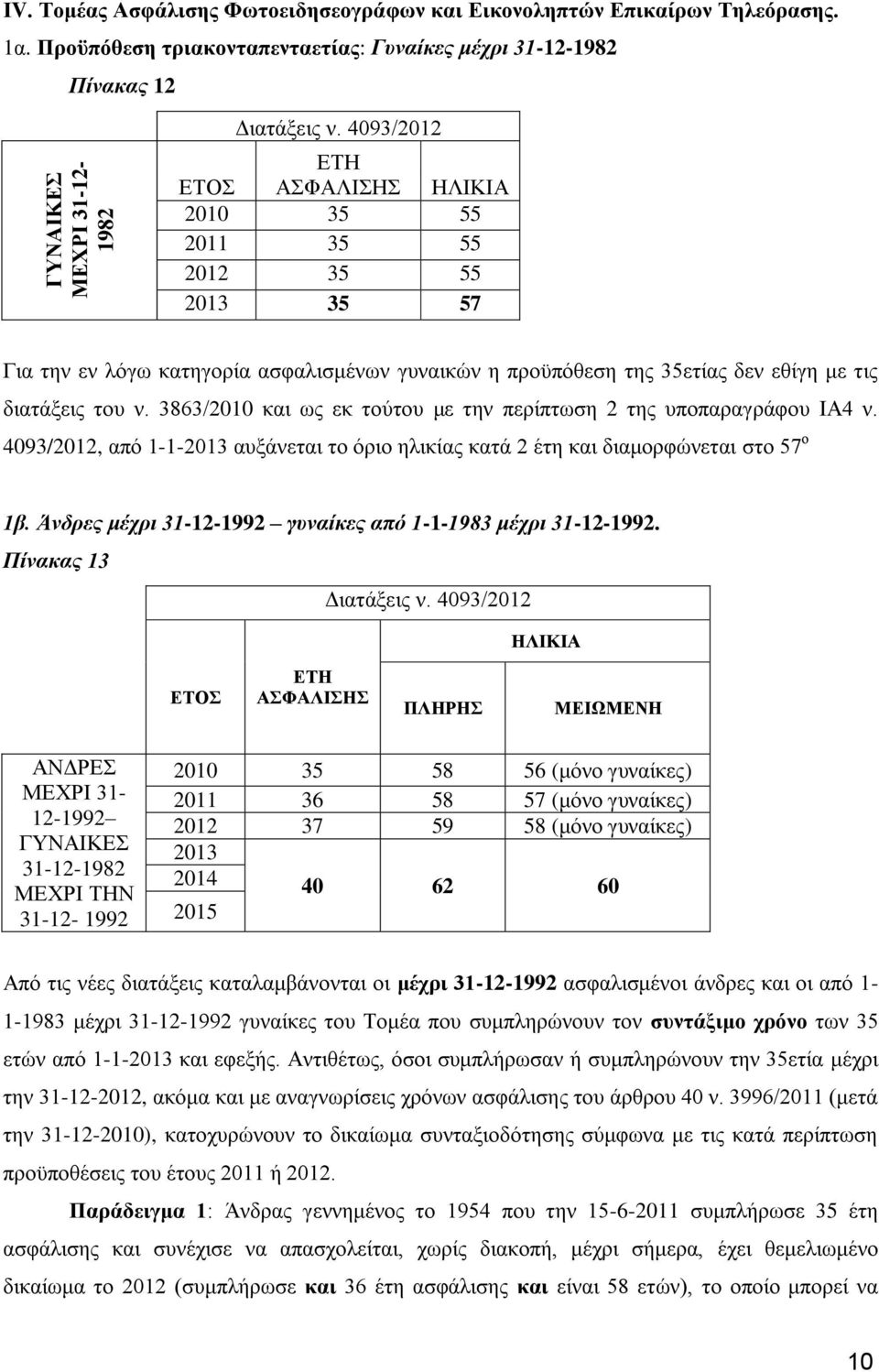 εθίγη με τις διατάξεις του ν. 3863/ και ως εκ τούτου με την περίπτωση 2 της υποπαραγράφου ΙΑ4 ν. 4093/2012, από 1-1- αυξάνεται το όριο ηλικίας κατά 2 έτη και διαμορφώνεται στο 57 ο 1β.