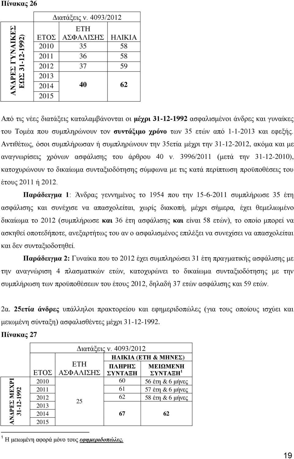 Αντιθέτως, όσοι συμπλήρωσαν ή συμπληρώνουν την 35ετία μέχρι την 31-12-2012, ακόμα και με αναγνωρίσεις χρόνων ασφάλισης του άρθρου 40 ν.