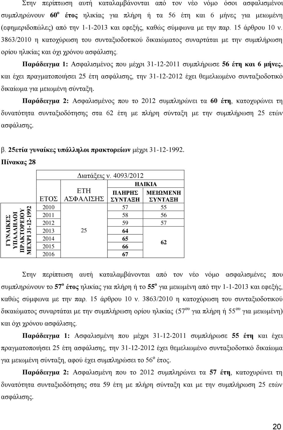 3863/ η κατοχύρωση του συνταξιοδοτικού δικαιώματος συναρτάται με την συμπλήρωση ορίου ηλικίας και όχι χρόνου ασφάλισης.