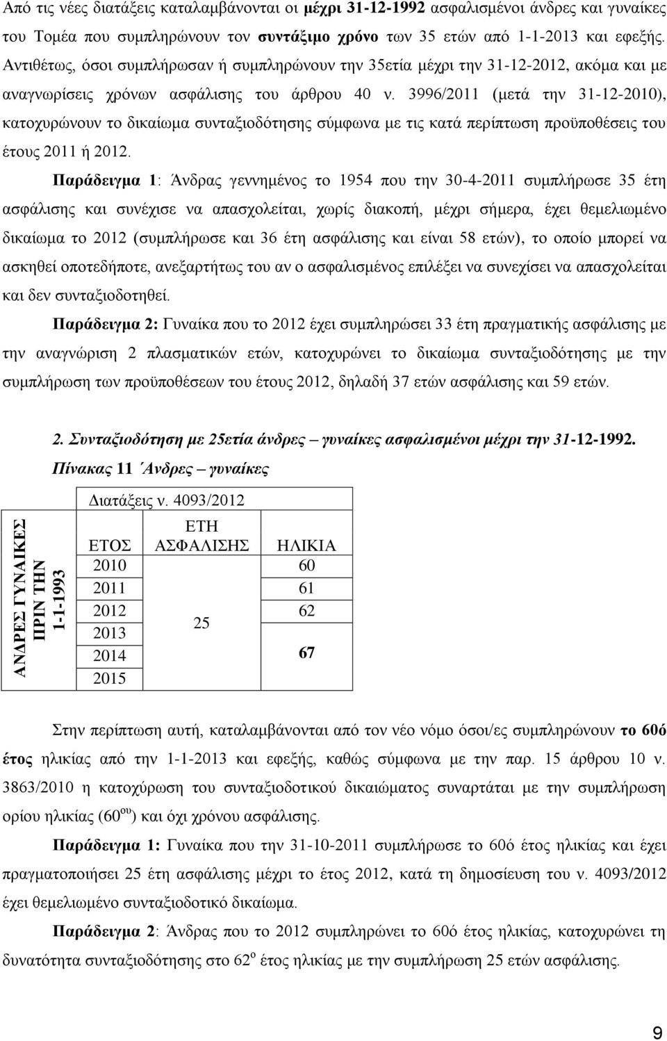 3996/2011 (μετά την 31-12-), κατοχυρώνουν το δικαίωμα συνταξιοδότησης σύμφωνα με τις κατά περίπτωση προϋποθέσεις του έτους 2011 ή 2012.