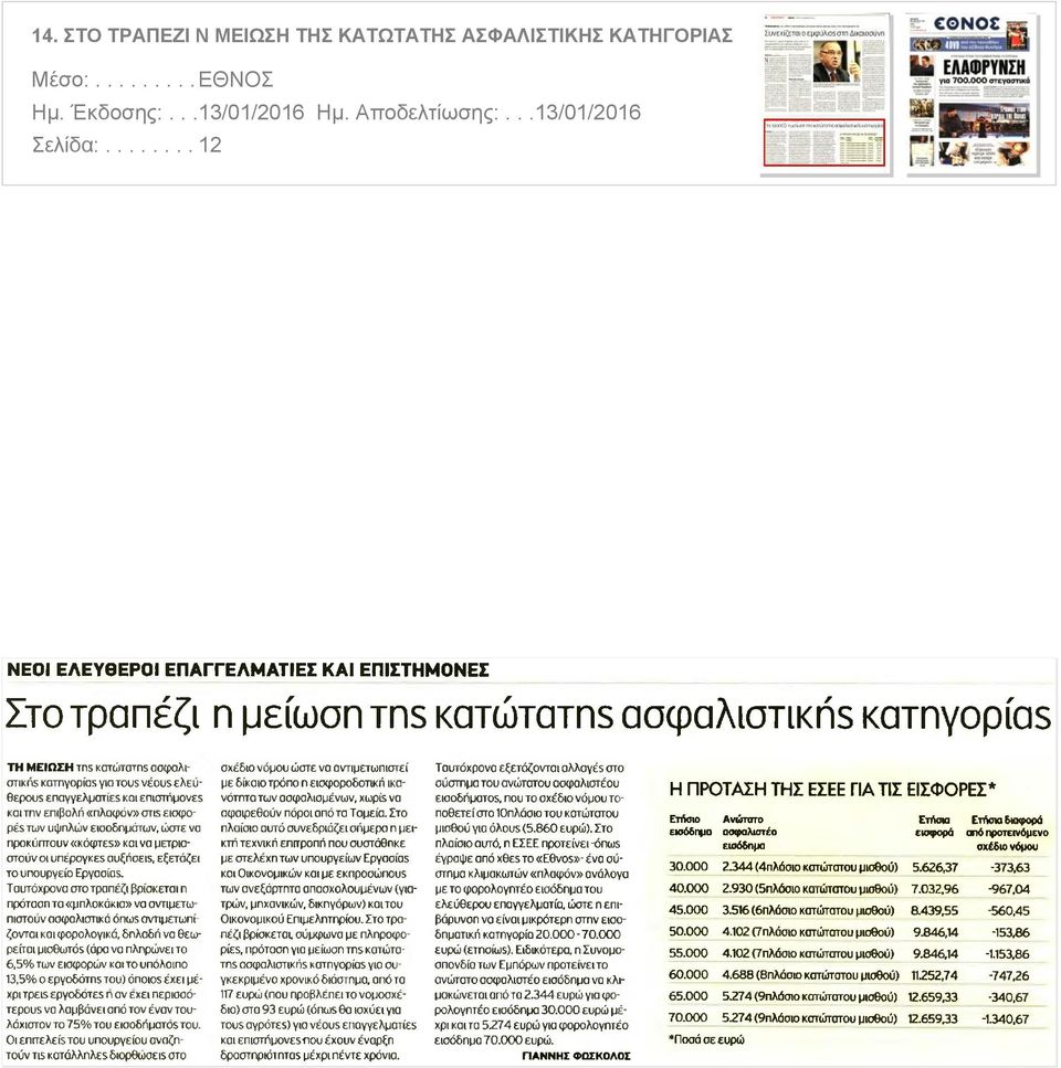 επαγγελματίες και επιστήμονες και την επιβολή «πλαφόν» στις εισφορές των υψηλών εισοδημάτων, ώστε να προκύπτουν «κόφτες» και να μετριαστούν οι υπέρογκες αυξήσεις, εξετάζει το υπουργείο Εργασίας.