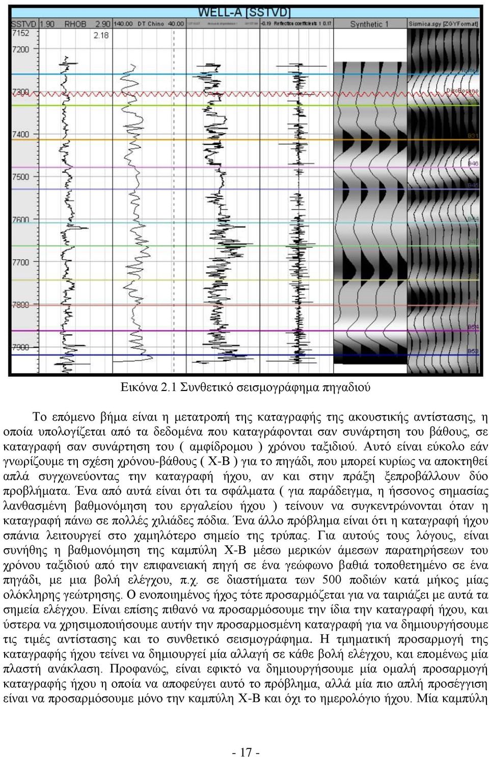 θαηαγξαθή ζαλ ζπλάξηεζε ηνπ ( ακθίδξνκνπ ) ρξφλνπ ηαμηδηνχ.