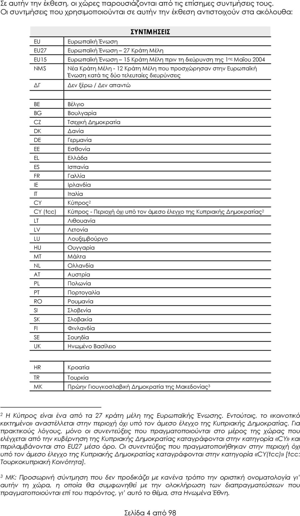 της 1 ης Μαΐου 2004 NMS Γ Νέα Κράτη Μέλη - 12 Κράτη Μέλη που προσχώρησαν στην Ευρωπαϊκή Ένωση κατά τις δύο τελευταίες διευρύνσεις εν ξέρω / εν απαντώ BE Βέλγιο BG Βουλγαρία CZ Τσεχική ηµοκρατία DK