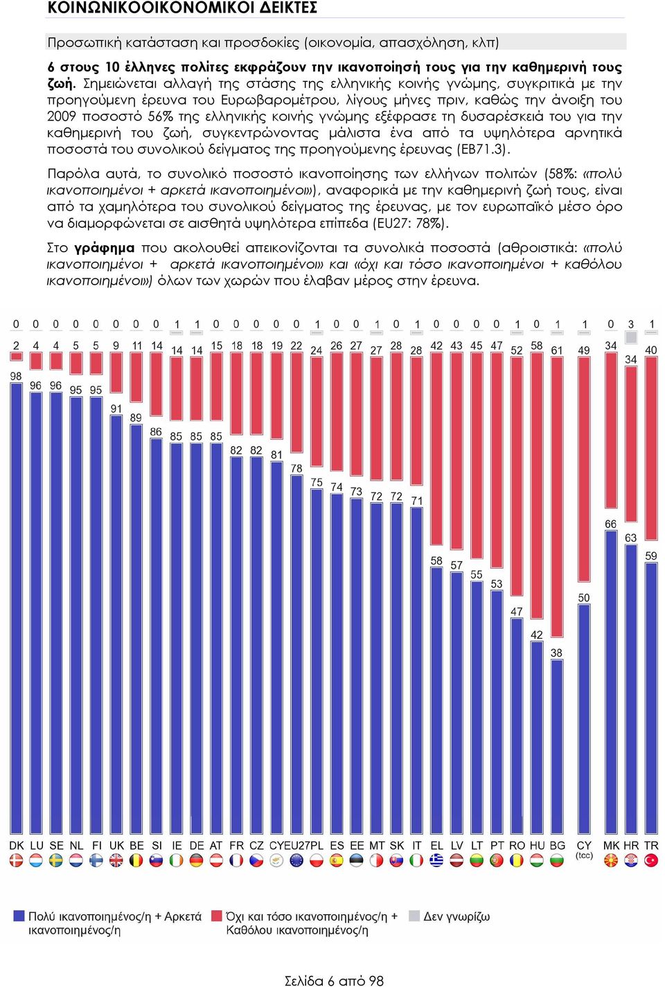 γνώµης εξέφρασε τη δυσαρέσκειά του για την καθηµερινή του ζωή, συγκεντρώνοντας µάλιστα ένα από τα υψηλότερα αρνητικά ποσοστά του συνολικού δείγµατος της προηγούµενης έρευνας (ΕΒ71.3).