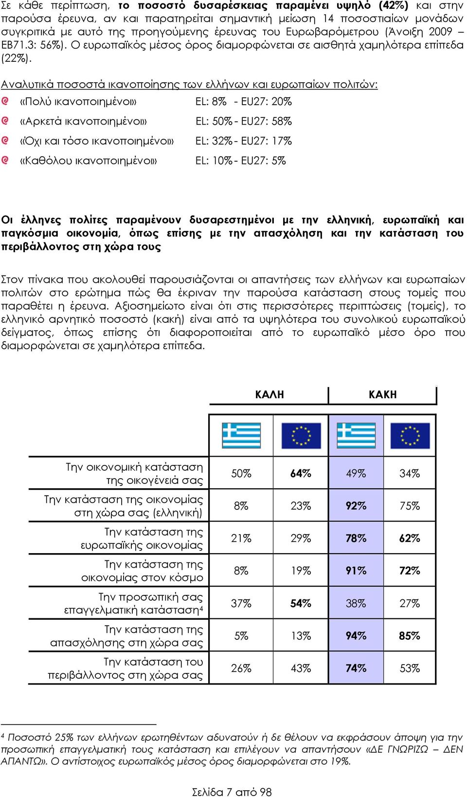 Αναλυτικά ποσοστά ικανοποίησης των ελλήνων και ευρωπαίων πολιτών: «Πολύ ικανοποιηµένοι» EL: 8% - EU27: 20% «Αρκετά ικανοποιηµένοι» EL: 50% - EU27: 58% «Όχι και τόσο ικανοποιηµένοι» EL: 32% - EU27: