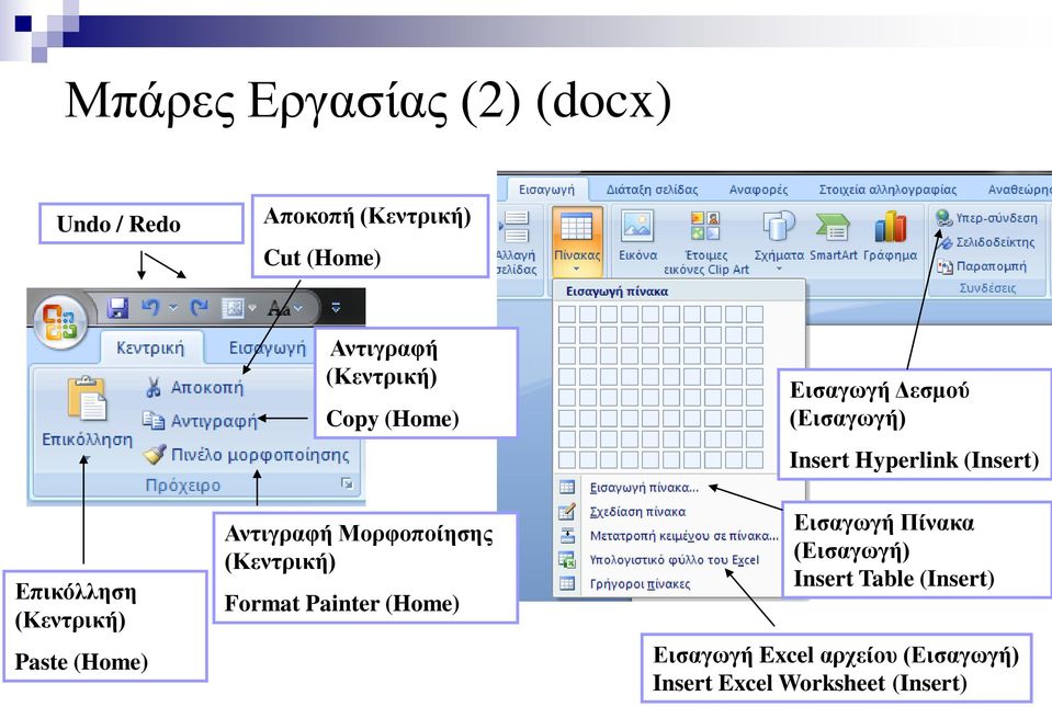 (Κεντρική) Format Painter (Home) Εισαγωγή Δεσμού (Εισαγωγή) Insert Hyperlink (Insert)