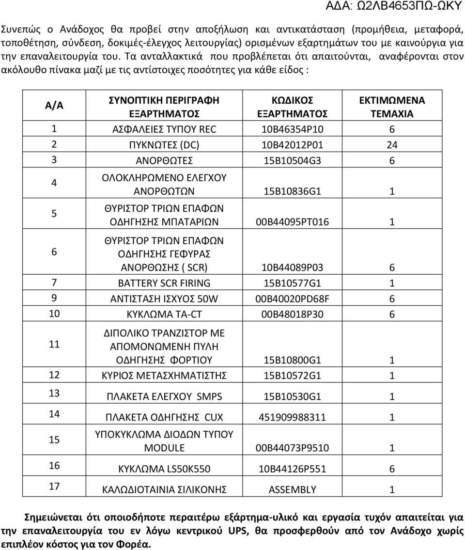 ΕΞΑΡΤΗΜΑΤΟΣ ΤΕΜΑΧΙΑ 1 ΑΣΦΑΛΕΙΕΣ ΤΥΠΟΥ REC 10B46354P10 6 2 ΠΥΚΝΩΤΕΣ (DC) 10B42012P01 24 3 ΑΝΟΡΘΩΤΕΣ 15B10504G3 6 4 5 ΟΛΟΚΛΗΡΩΜΕΝΟ ΕΛΕΓΧΟΥ ΑΝΟΡΘΩΤΩΝ 15B10836G1 1 ΘΥΡΙΣΤΟΡ ΤΡΙΩΝ ΕΠΑΦΩΝ ΟΔΗΓΗΣΗΣ