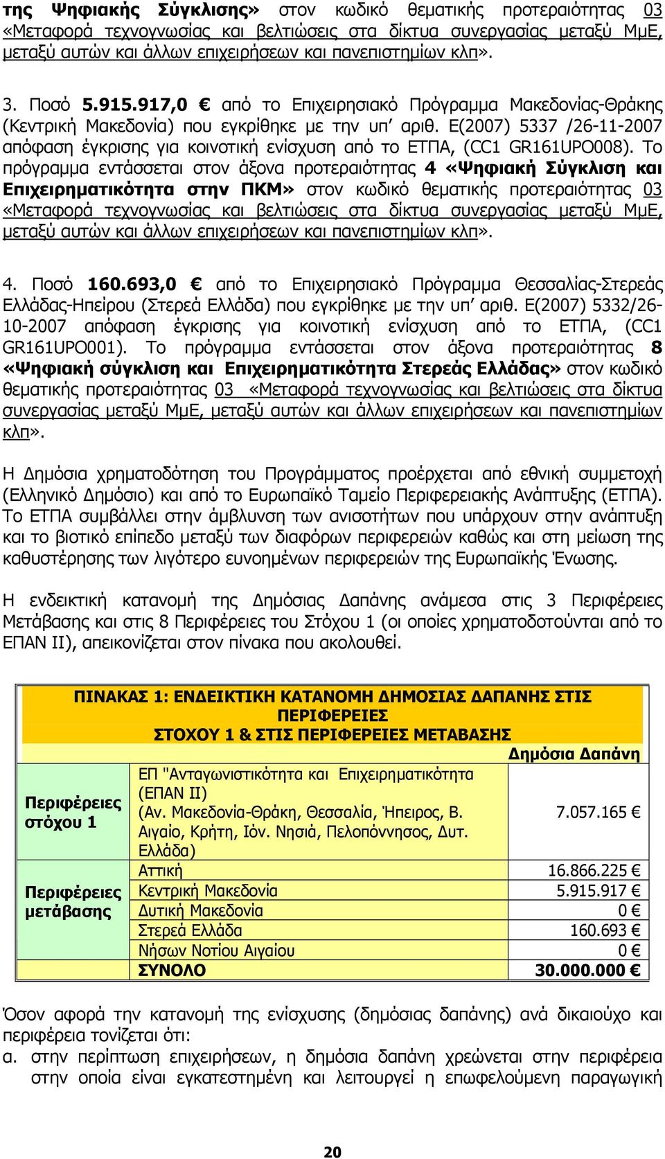 Ε(2007) 5337 /26-11-2007 απόφαση έγκρισης για κοινοτική ενίσχυση από το ΕΤΠΑ, (CC1 GR161UPO008).