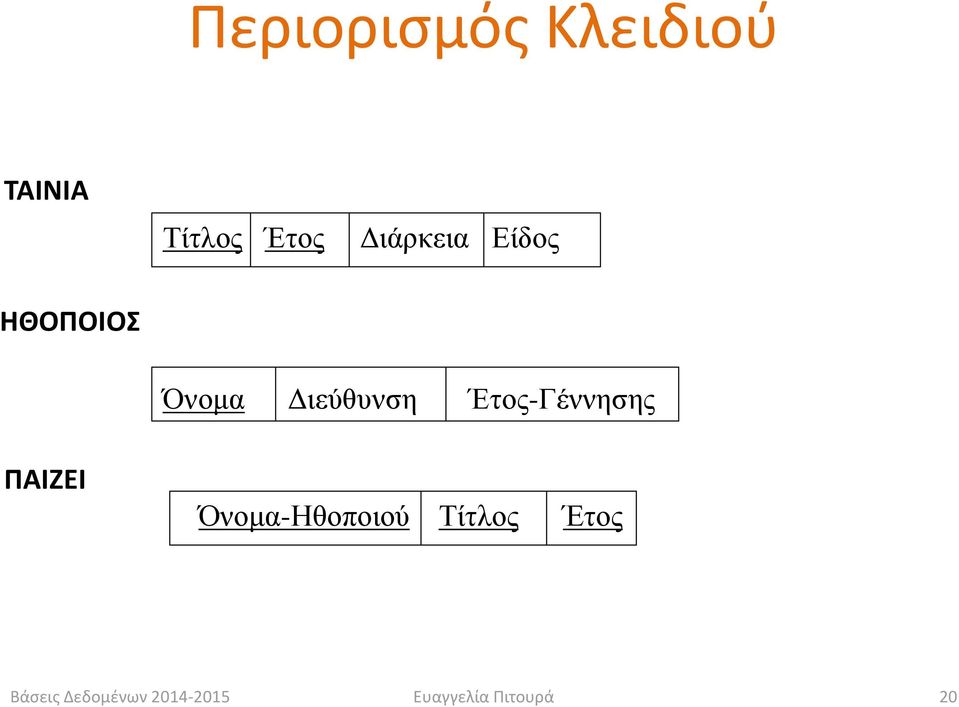 Διεύθυνση Έτος-Γέννησης ΠΑΙΖΕΙ