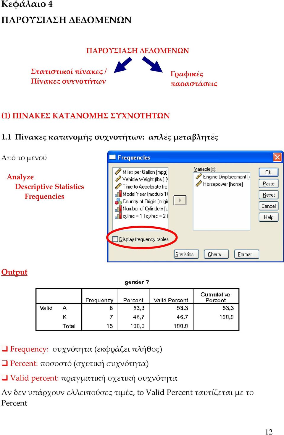 1 Πίνακες κατανομής συχνοτήτων: απλές μεταβλητές Από το μενού Analyze Descriptive Statistics Frequencies Output