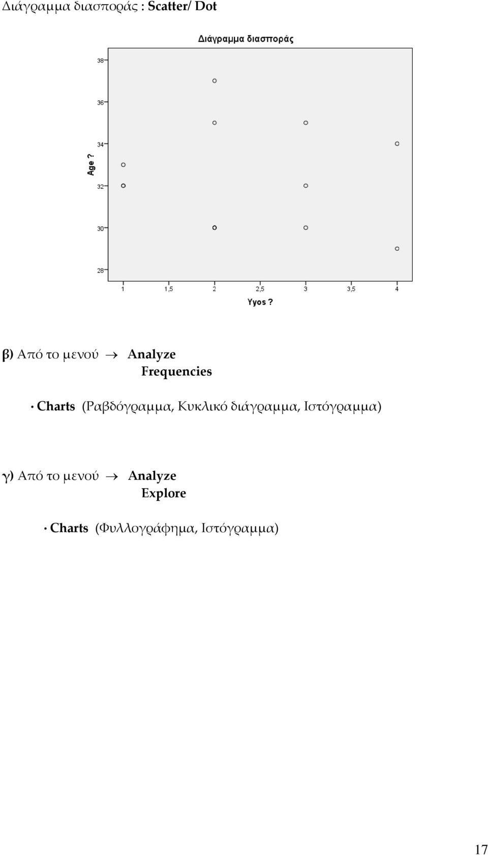 Κυκλικό διάγραμμα, Ιστόγραμμα) γ) Από το μενού