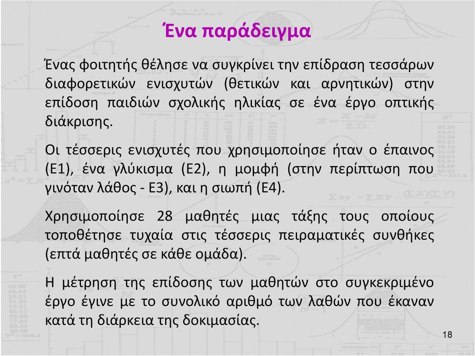 Οι τέσσερις ενισχυτές που χρησιμοποίησε ήταν ο έπαινος (Ε1), ένα γλύκισμα (Ε2), η μομφή (στην περίπτωση που γινόταν λάθος - Ε3), και η σιωπή (Ε4).